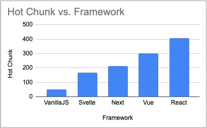 ThreeJS Scripting Benchmark Image