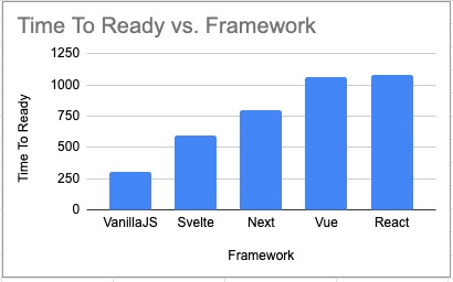 ThreeJS Scripting Benchmark Image