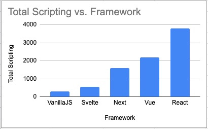 ThreeJS Scripting Benchmark Image